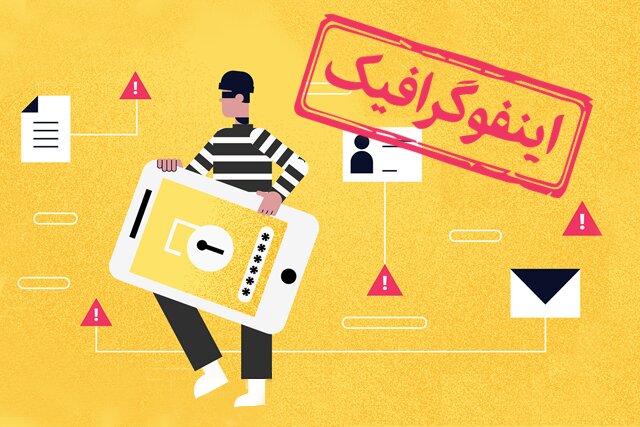 اینفوگرافیک/ ۱۰ راهکار برای مقابله با اخاذی دیجیتال