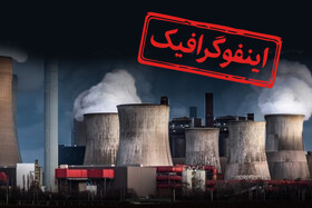 اینفوگرافیک/ شرکت‌هایی که بیشترین انتشار کربن را دارند