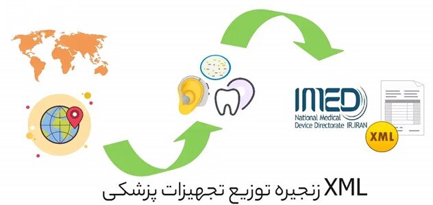 انبار مجازی تجهیزات پزشکی؛ تحولی در مدیریت هوشمند لجستیک سلامت انبار مجازی تجهیزات پزشکی؛ تحولی در مدیریت هوشمند لجستیک سلامت