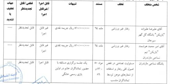 جریمه برای فولاد و تراکتور/ عزیزی، خبیری و مظفریزاده یک جلسه محروم شدند