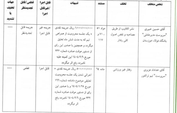 جریمه برای فولاد و تراکتور/ عزیزی، خبیری و مظفریزاده یک جلسه محروم شدند