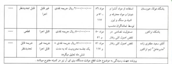 جریمه برای فولاد و تراکتور/ عزیزی، خبیری و مظفریزاده یک جلسه محروم شدند