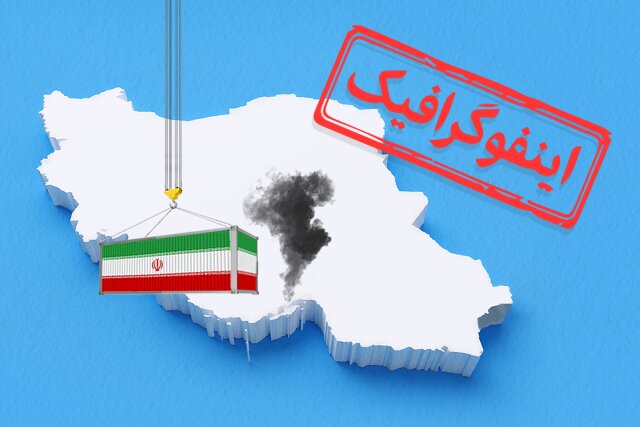 اینفوگرافیک/ از بندر شهید رجایی چه می‌دانیم؟