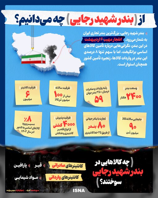 اینفوگرافیک/ از بندر شهید رجایی چه میدانیم؟