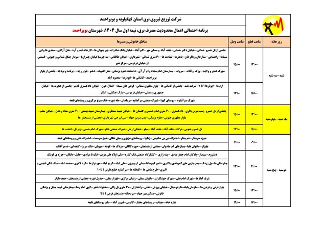 خاموشی های برق استان کهگیلویه و بویراحمد در نیمه اول سال ۱۴۰۴ + جدول