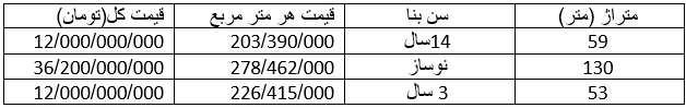 فرصت طلایی خرید آپارتمان در سعادت‌آباد برای زندگی و سرمایه‌گذاری