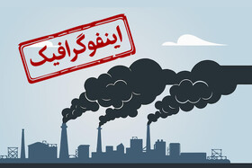 اینفوگرافیک/ این شهرها آلوده‌ترین هوای جهان را داشتند؟