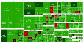 صعود ۴۲ هزار واحدی شاخص بورس