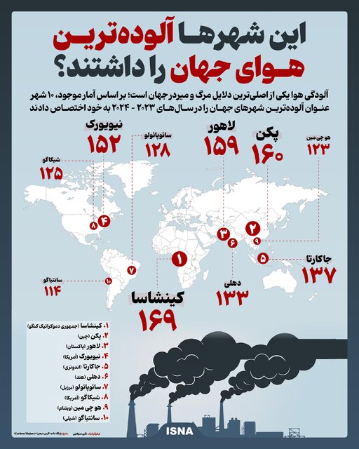اینفوگرافیک/ این شهرها آلودهترین هوای جهان را داشتند؟
