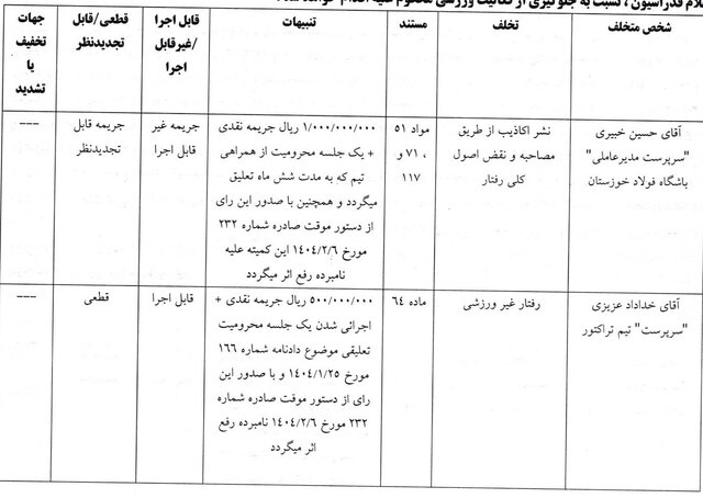 رد شکایت پرسپولیس از خداداد و بیرانوند/ عزیزی یک جلسه محروم شد