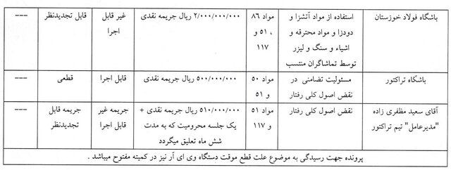 رد شکایت پرسپولیس از خداداد و بیرانوند/ عزیزی یک جلسه محروم شد