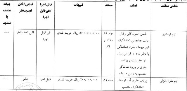 رد شکایت پرسپولیس از خداداد و بیرانوند/ عزیزی یک جلسه محروم شد