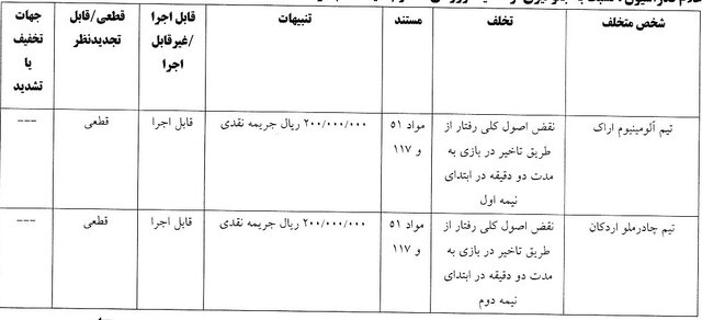 رد شکایت پرسپولیس از خداداد و بیرانوند/ عزیزی یک جلسه محروم شد