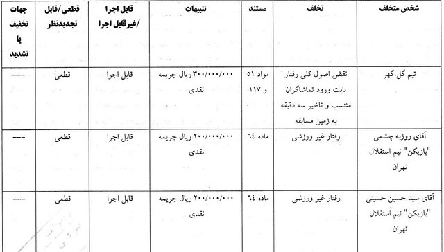 رد شکایت پرسپولیس از خداداد و بیرانوند/ عزیزی یک جلسه محروم شد