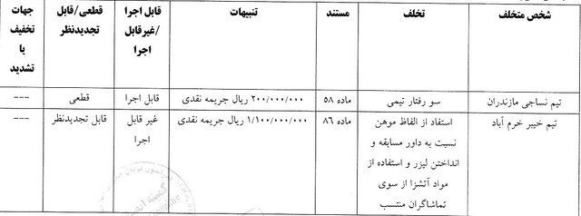 رد شکایت پرسپولیس از خداداد و بیرانوند/ عزیزی یک جلسه محروم شد