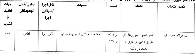 رد شکایت پرسپولیس از خداداد و بیرانوند/ عزیزی یک جلسه محروم شد