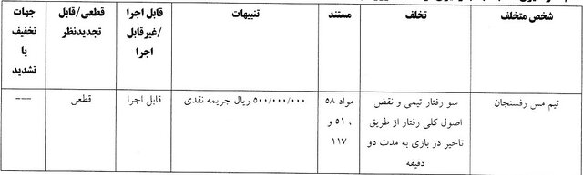 رد شکایت پرسپولیس از خداداد و بیرانوند/ عزیزی یک جلسه محروم شد