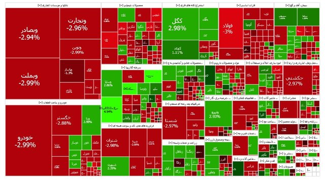 بورس هفته را منفی شروع کرد