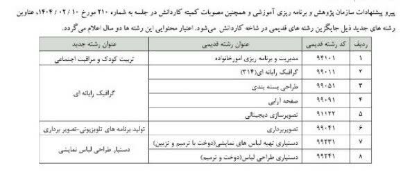 اعلام جداول برنامه درسی رشتههای پیشنهادی کاردانش/ رشتههای جدید جایگزین رشتههای قدیمی میشود