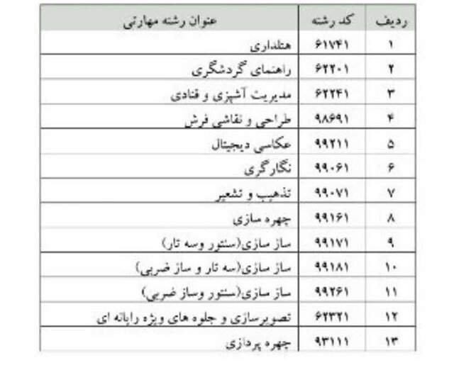اعلام جداول برنامه درسی رشتههای پیشنهادی کاردانش/ رشتههای جدید جایگزین رشتههای قدیمی میشود