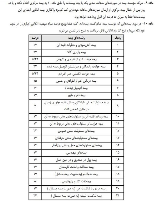 چگونه بیمه اتکایی در شرایط بحران به داد شرکت بیمه‌گر می‌رسد؟