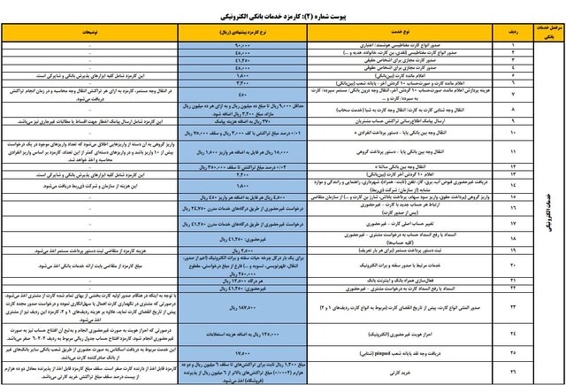 کارمزدهای جدید خدمات بانکی اعلام شد
