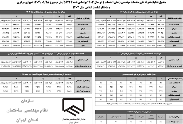 تعرفه خدمات نظام مهندسی ساختمان در سال ۱۴۰۴ اعلام شد / آیا سازندگان به ابزار دقیقتری برای محاسبه نیاز دارند