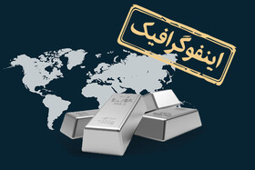 اینفوگرافیک/ بزرگترین تولیدکنندگان نقره در جهان