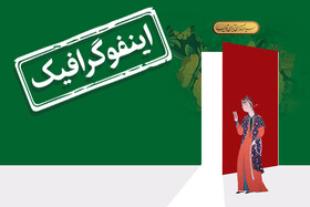 اینفوگرافیک/ آن‌چه باید از سی‌وششمین نمایشگاه بین‌المللی کتاب تهران بدانید