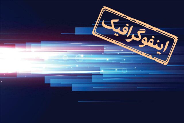 اینفوگرافیک/ کشورهای صاحب اینترنت پرسرعت در دنیا را بشناسید