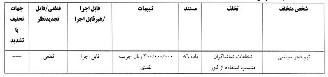 صدور آرای انضباطی لیگ دسته اول و جام حذفی