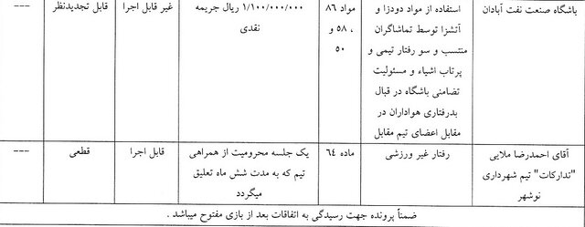 صدور آرای انضباطی لیگ دسته اول و جام حذفی