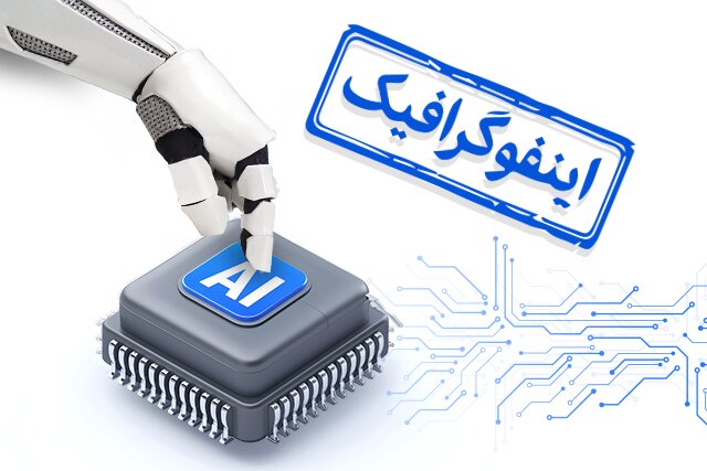 اینفوگرافیک/ کدام کشورها بیشترین سرمایه‌گذاری را در حوزه هوش مصنوعی داشته‌اند؟