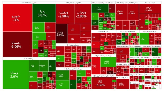 بورس روی موج نوسان