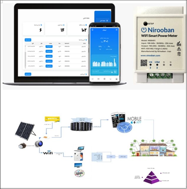 نجات برق ایران با هوش مصنوعی؛ چگونه یک سامانه ایرانی ۱۰ هزار مگاوات صرفهجویی میکند؟