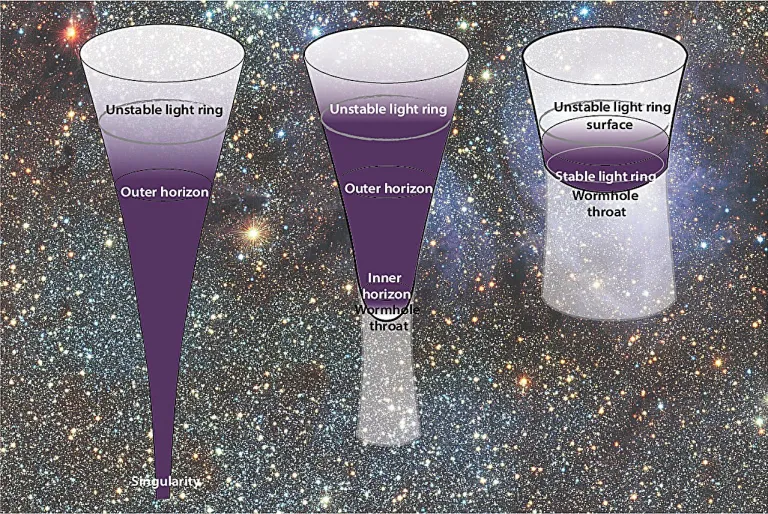 آیا زمان خداحافظی با تکینگی اینشتین فرا رسیده است؟