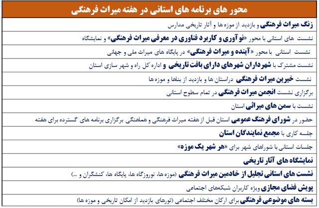 از تجلیل موزهداران برتر تا نمایش اشیاء تاریخی توقیفشده