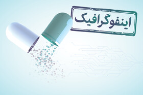 اینفوگرافیک/ نوآوری‌های فرا مرزی در داروسازی