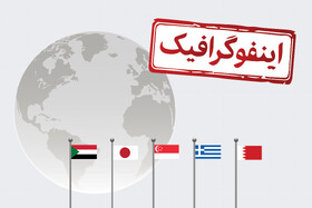 اینفوگرافیک/ بدهکارترین کشورهای جهان در سال ۲۰۲۵