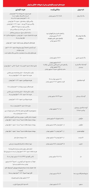 قیمت حیوانات در ایران چقدر است؟ + لیست قیمت