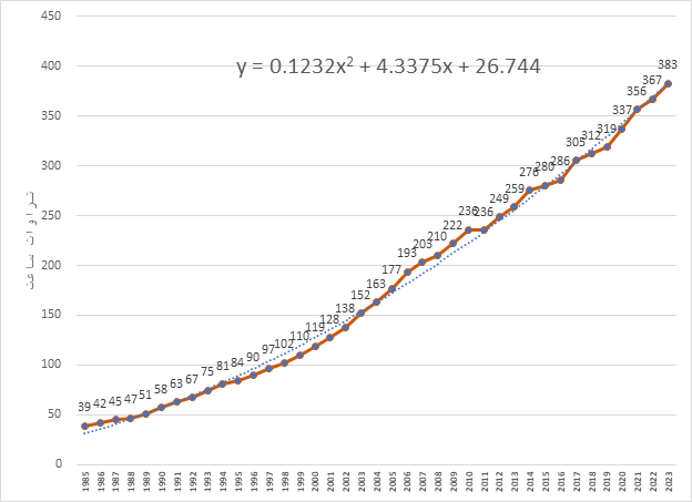 تأملی ژرف در بحران ناترازی انرژی ایران؛ از واقعیت سرد تا امکان روشن تحول