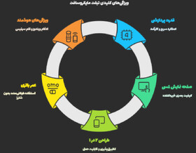 5 دلیل برای خرید تبلت 100 میلیون مایکروسافت