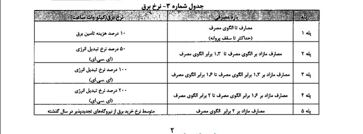نرخ سوخت گاز و برق واحدهای کشاورزی مشخص شد