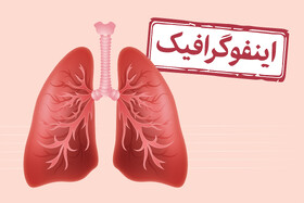 اینفوگرافیک/ علائم و محرک‌های بروز «آسم» چیست؟