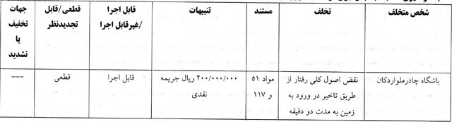 جریمه نقدی ۵ باشگاه لیگ برتری از سوی کمیته انضباطی