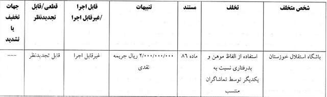 جریمه نقدی ۵ باشگاه لیگ برتری از سوی کمیته انضباطی