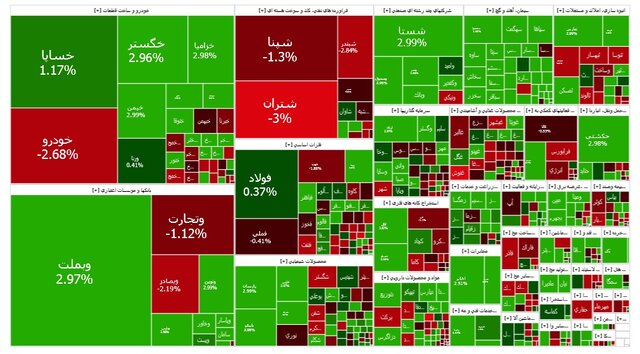بازار سرمایه مثبت ماند