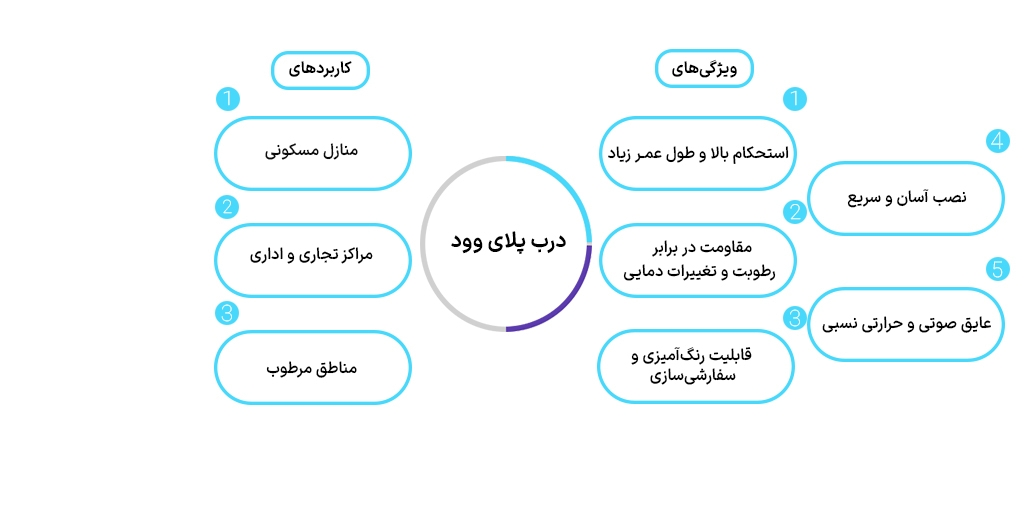 درب پلایوود یا درب پیویسی/ بهترین انتخاب برای سرویس بهداشتی و حمام کدام است