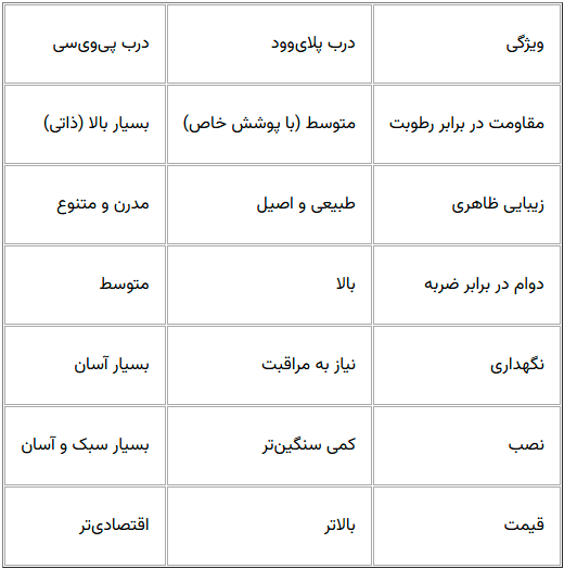 درب پلایوود یا درب پیویسی/ بهترین انتخاب برای سرویس بهداشتی و حمام کدام است