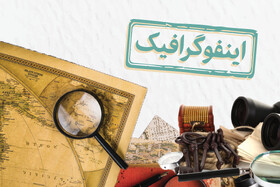 اینفوگرافیک/ ۱۰ کشف بزرگی که جهان را تغییر داد